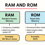 What is RAM and ROM? RAM और ROM क्या है?