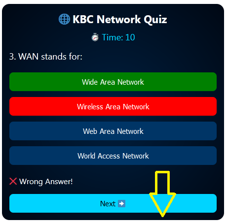 MCQ: Network and Internet Concept-10th class